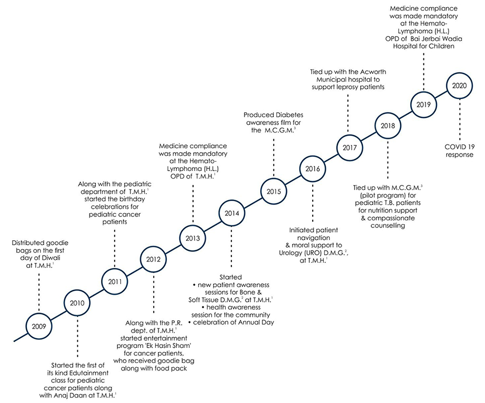 Our Journey